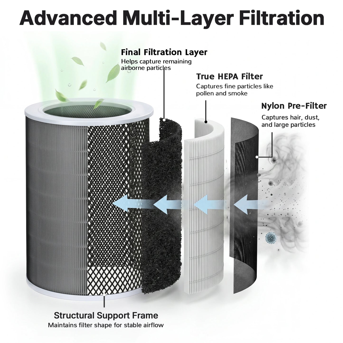 Aireal Ethereal Rain AEH800 Air Purifier & Humidifier Combo - European version