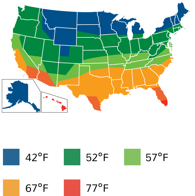 A color-coded temperature map of the United States, including Alaska and Hawaii, indicating varying climate zones ranging from 42°F to 77°F.
