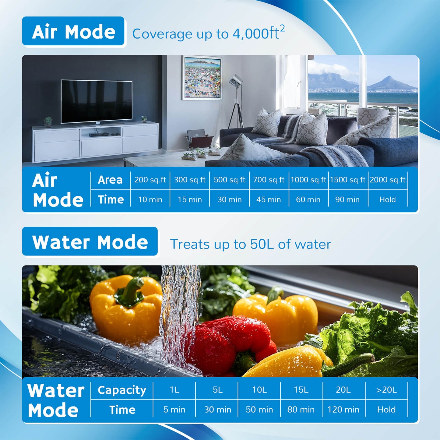 Air Mode & Water Mode Usage Time