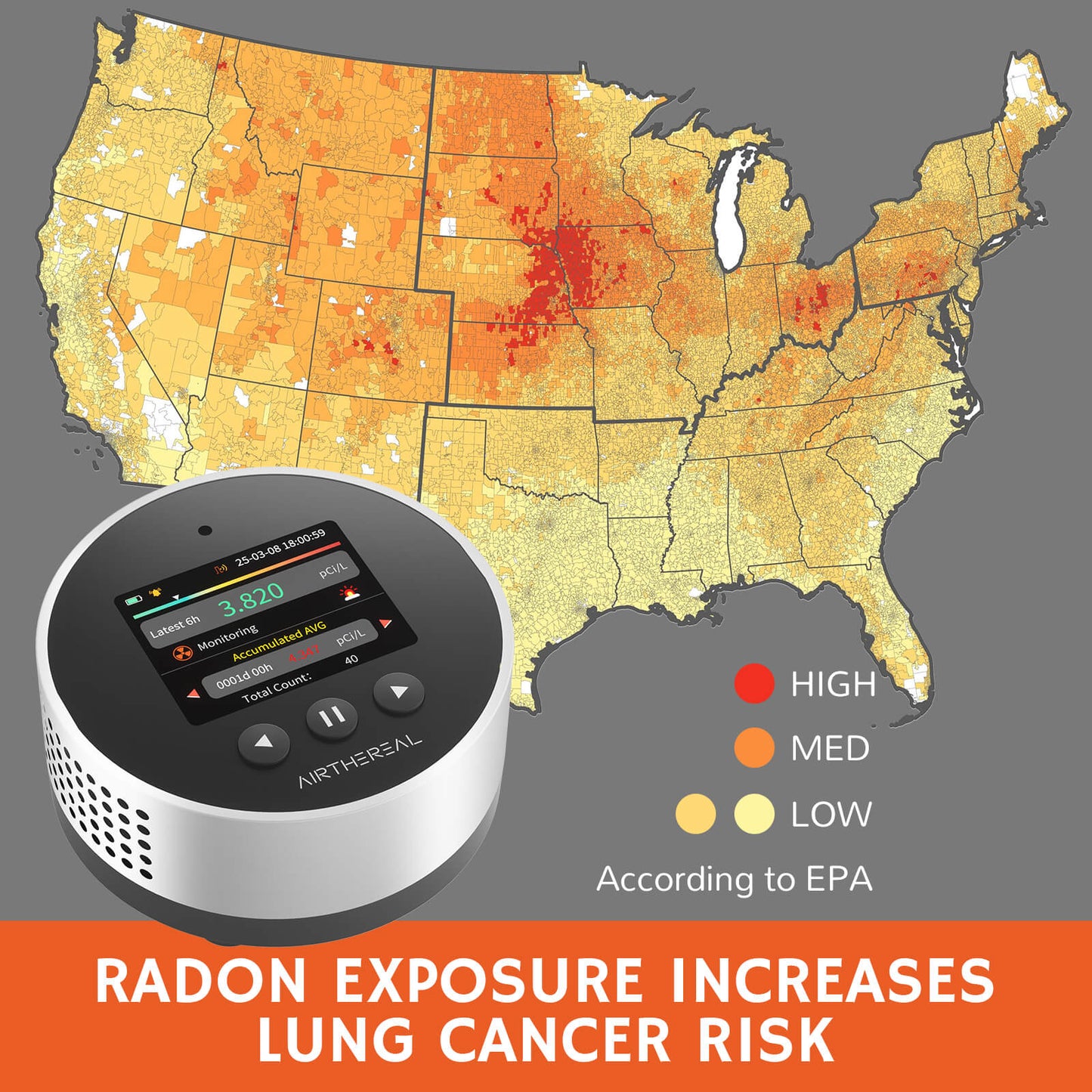Map of the U.S. showing radon risk zones (HIGH: red, MED: orange, LOW: yellow) per EPA. Airthereal radon detector displayed. Text: “RADON EXPOSURE INCREASES LUNG CANCER RISK”.