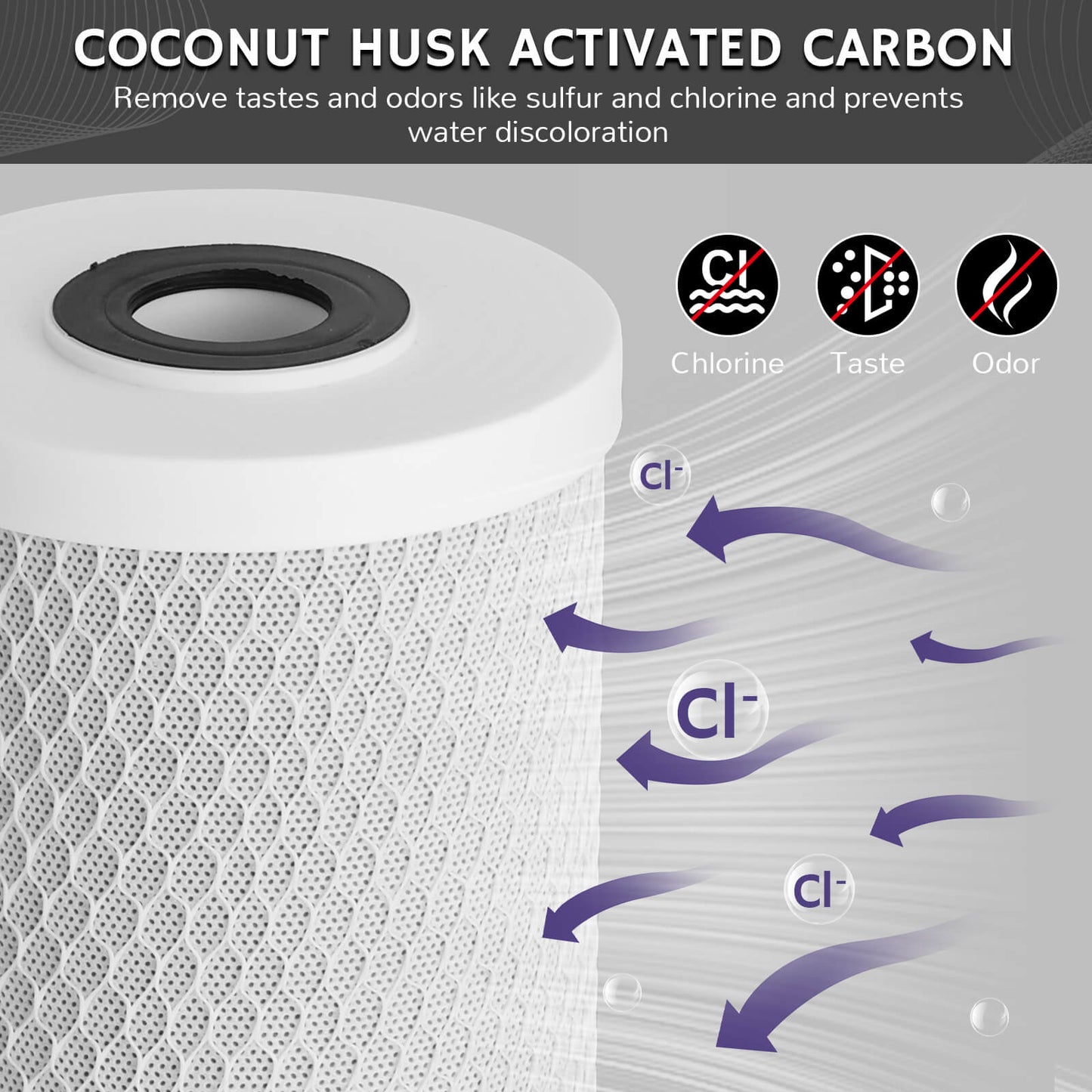 Replacement Filter for 20"x4.5" Whole House Water Filter Housing