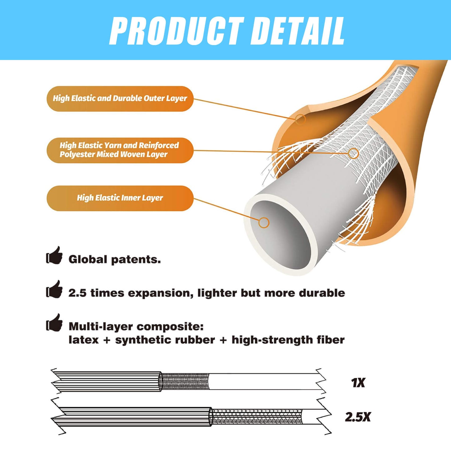 50ft Expandable Garden Hose with 10-Pattern Spray Nozzle
