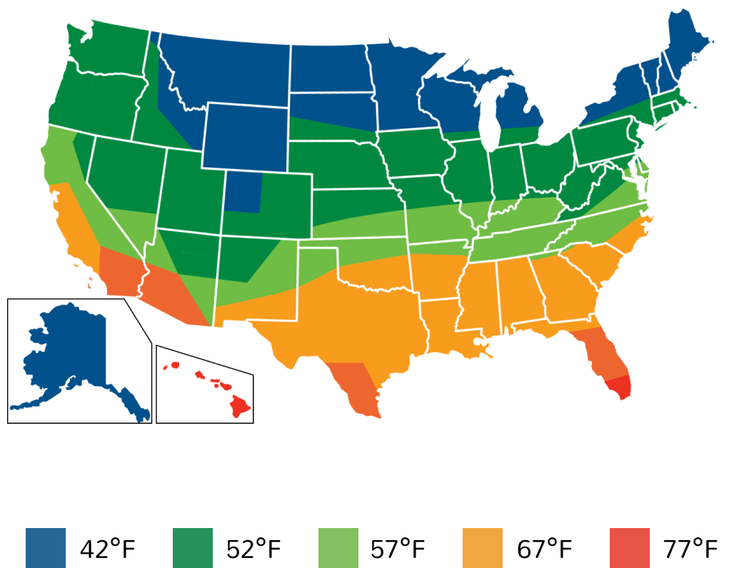 A color-coded temperature map of the United States, including Alaska and Hawaii, indicating varying climate zones ranging from 42°F to 77°F.