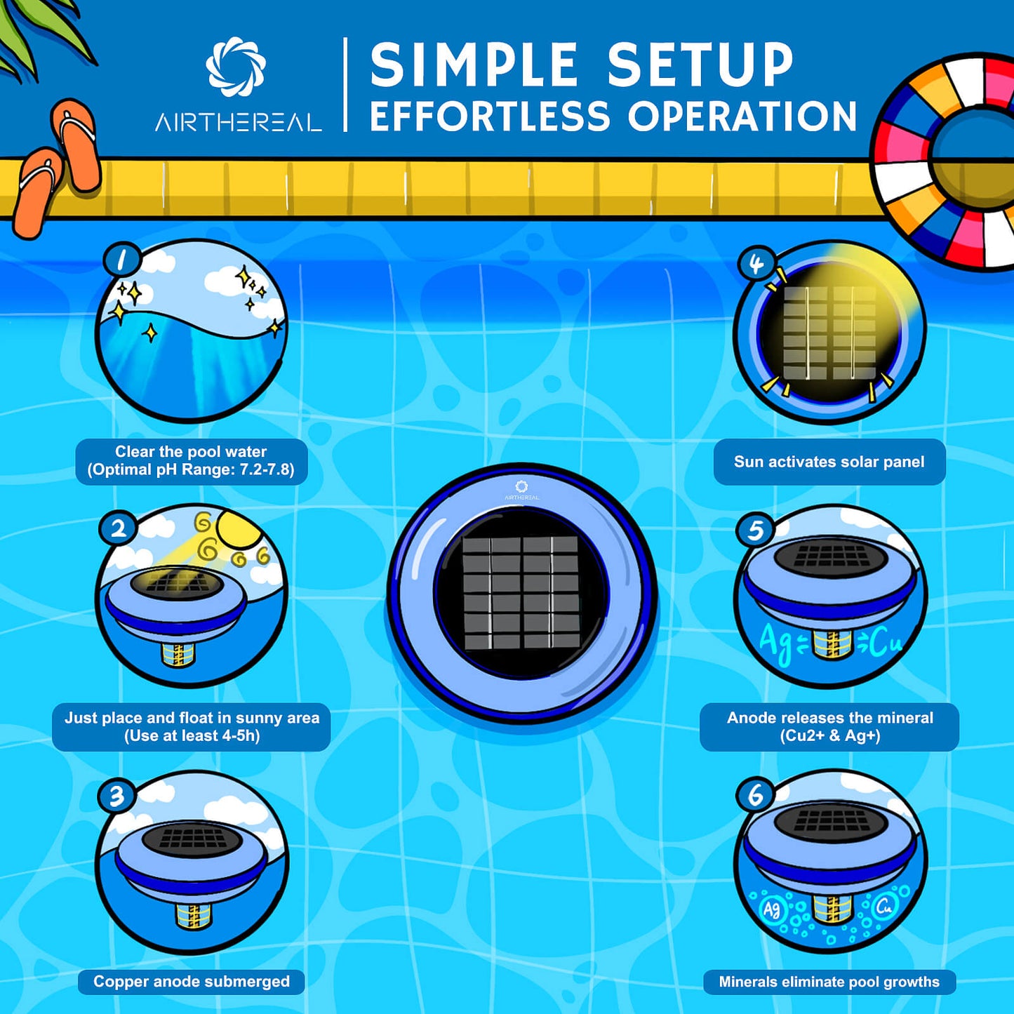 Airthereal Solar Pool Ionizer - Floating Water Cleaner and Purifier, Keeps Pool Water Crystal Clear, Eliminates Algae in Pool, Reduces Chlorine Usage by 85%, Suitable for Fresh and Salt Water Pools & Spas