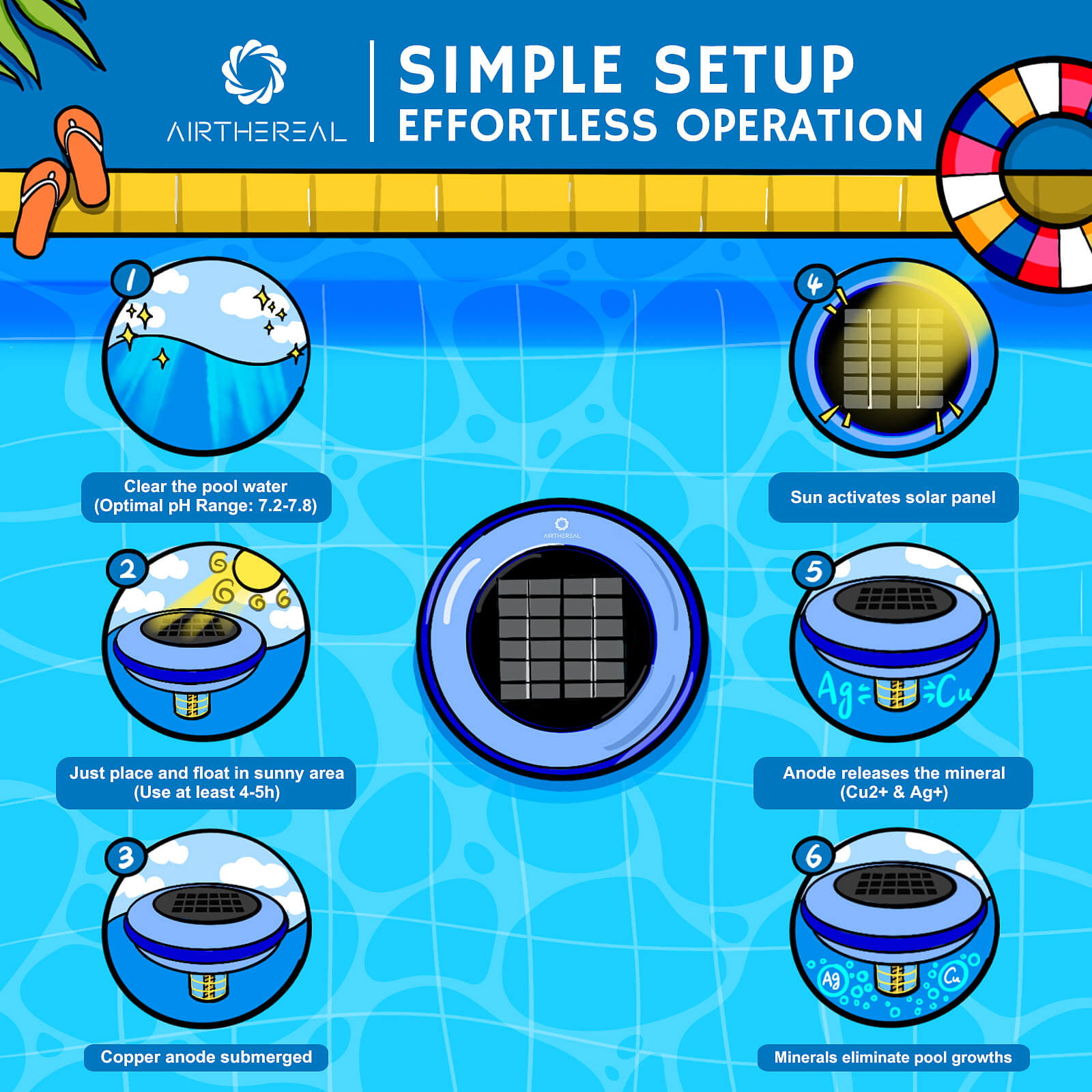 Airthereal Solar Pool Ionizer - Floating Water Cleaner and Purifier, Keeps Pool Water Crystal Clear, Eliminates Algae in Pool, Reduces Chlorine Usage by 85%, Suitable for Fresh and Salt Water Pools & Spas