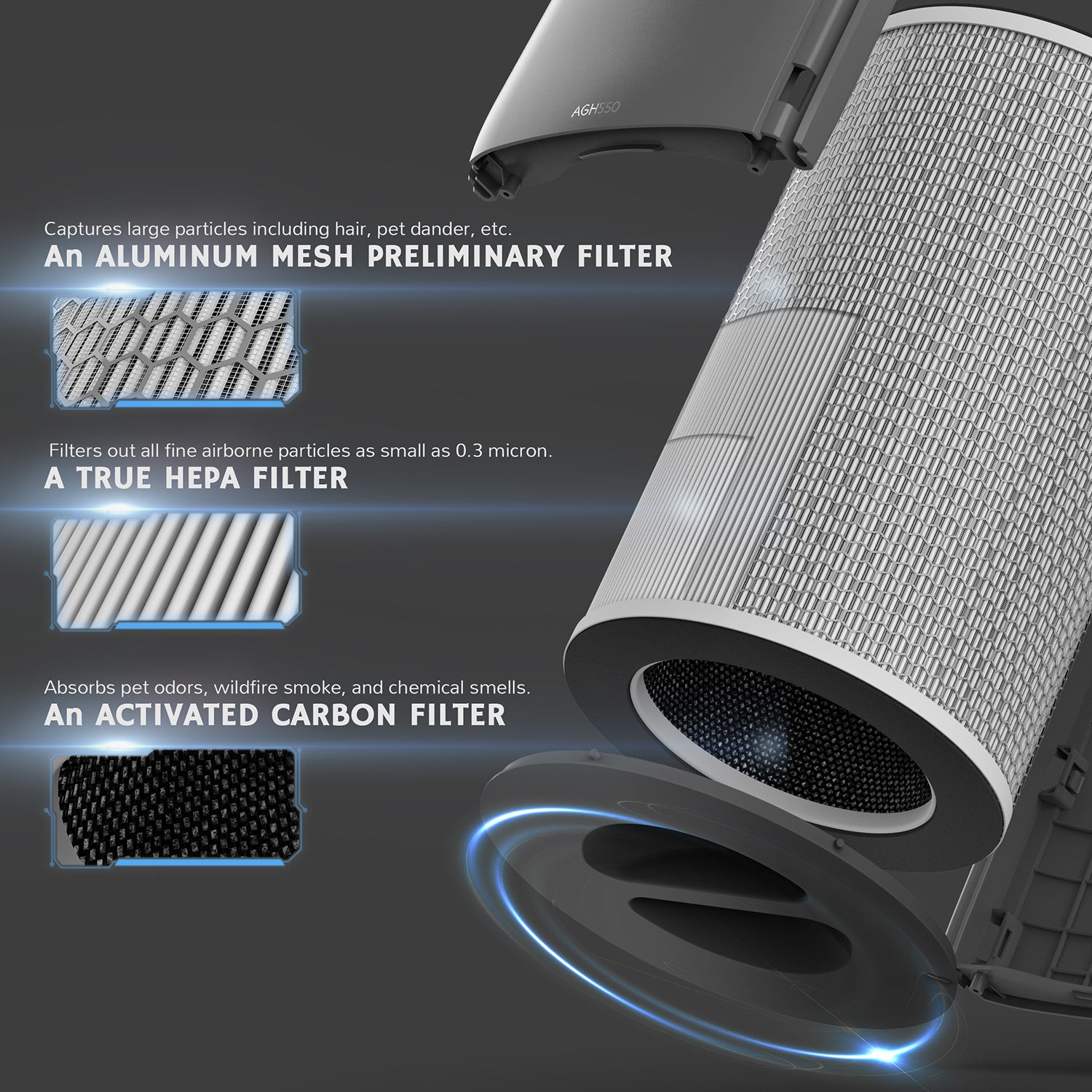 AGH550 Air Purifier Replacement Filter (Original)