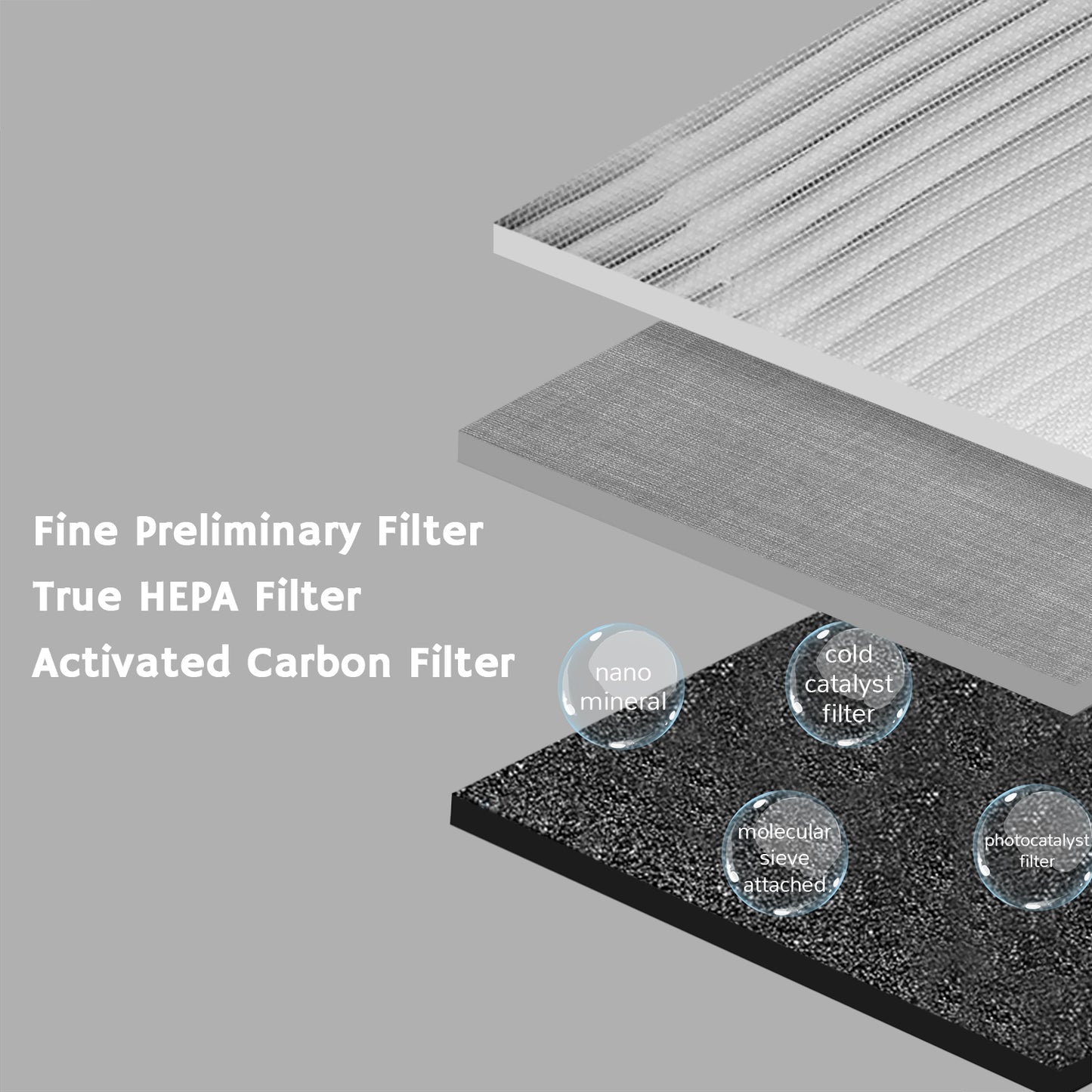 Day Dawning ADH50B Air Purifier Replacement Filter Set 05