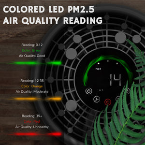 Airthereal AGH550 HEPA Filter Air Purifier with Auto Mode and Real - Colored LED PM2.5 Air Quality Reading
