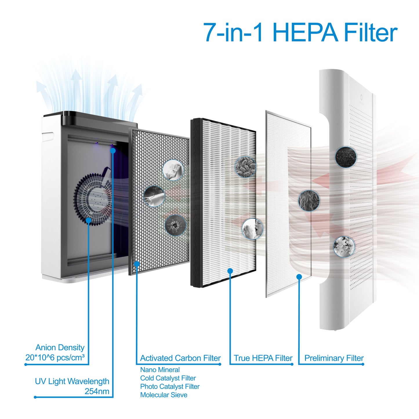 Pure-Morning-APH260-HEPA-Air-Purifier-Replacement-Filter-02