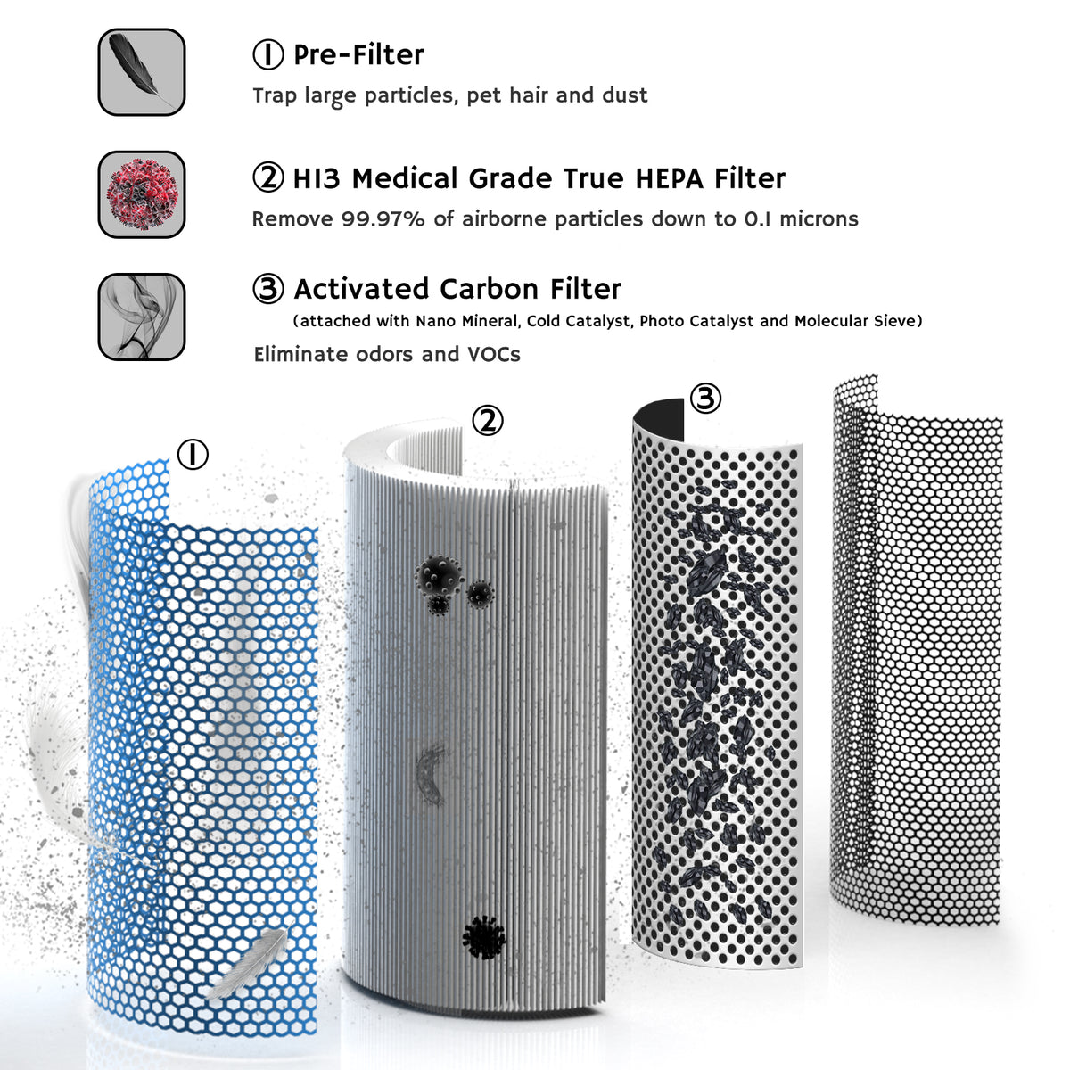 Filtro HEPA H13 (99.97 %) compatible con purificador de aire Milin,  filtración de 3 etapas, filtro de repuesto prémium