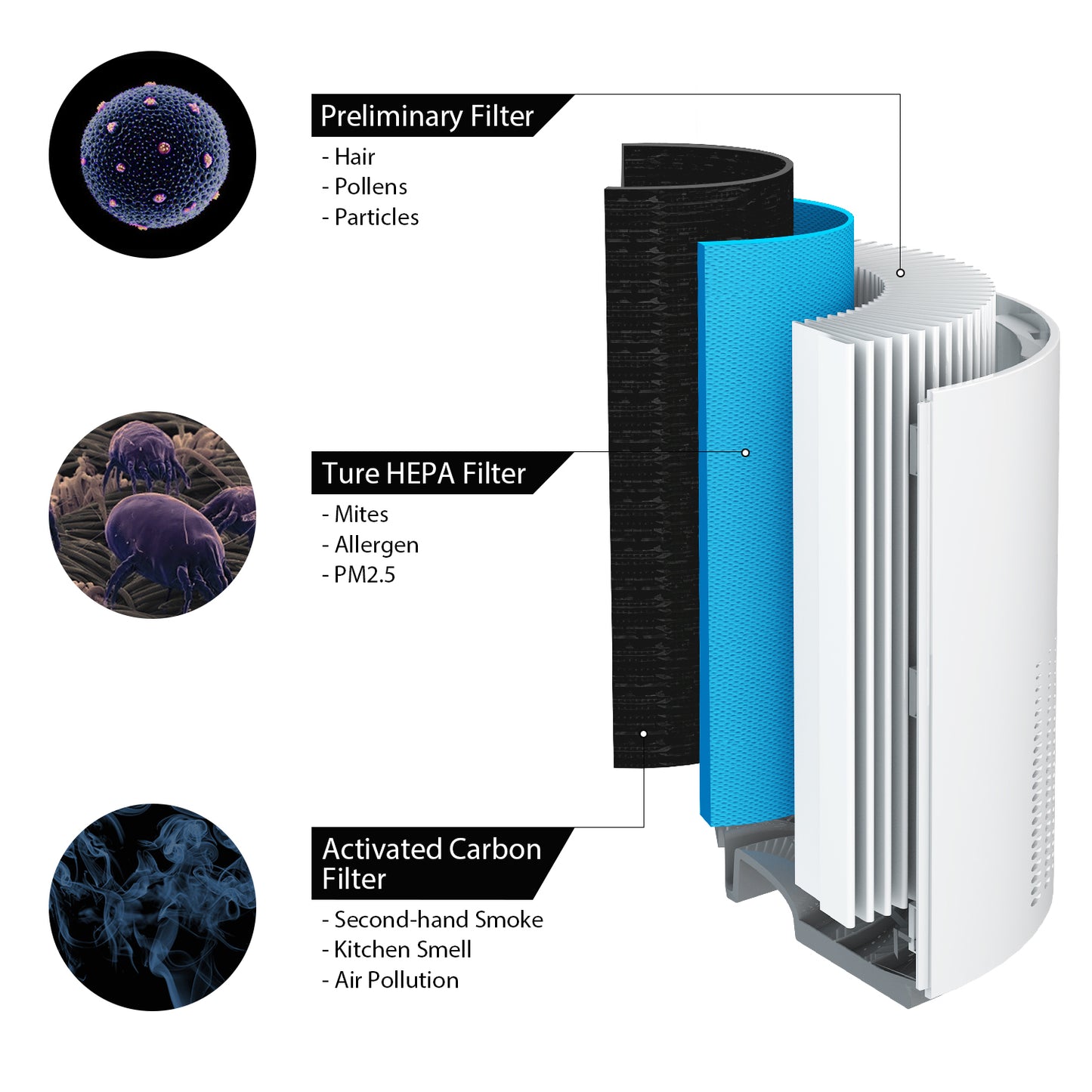 ADH80 Air Purifier Replacement Filter Set 03
