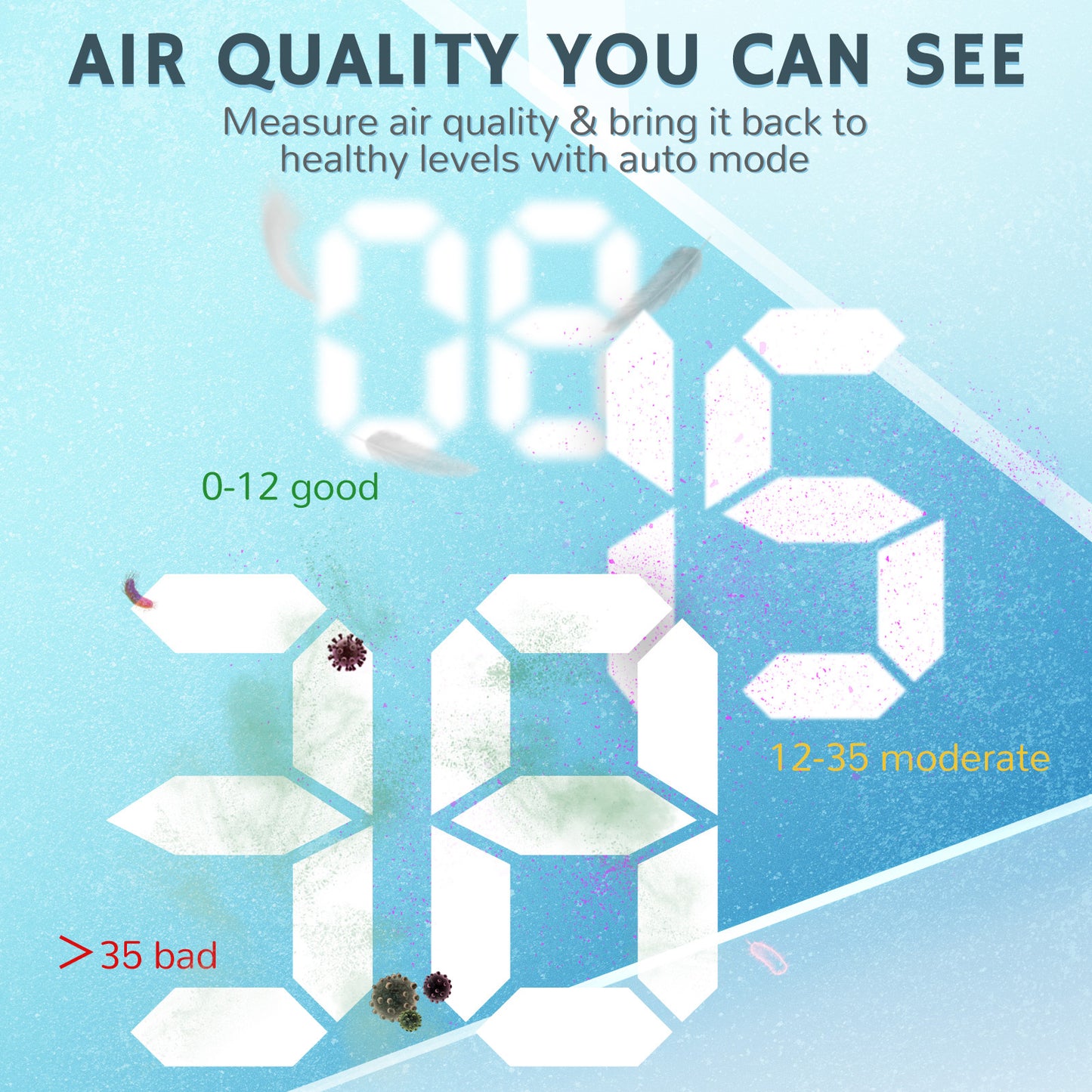 Airthereal APH260 Air Purifier for Home, Large Room - Air Quality You Can See - Measure air quality & bring it back to healthy levels with auto mode