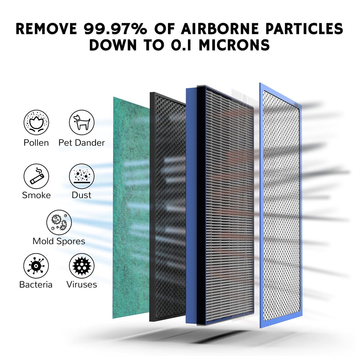 Airthereal H13 HEPA Medical Grade Filter Replacement for Pure Morning APH260 Air Purifier