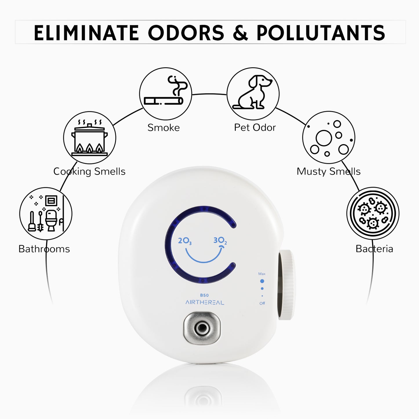 Airthereal B50 Mini Ozone Generator Air Purifier- Removes Odors like Smoke, Pet Odor, Musty Smells - Adjustable Ozone Output of 10-50 mg/h