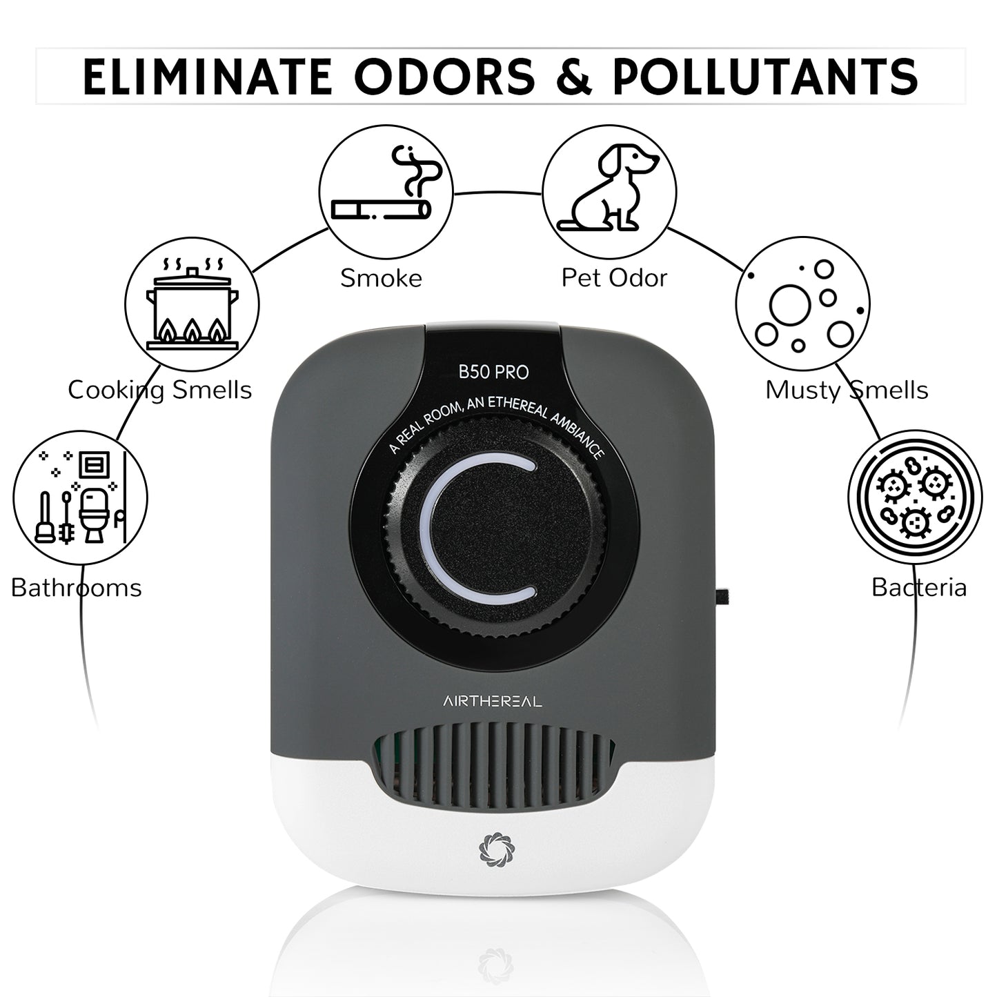 Airthereal B50-PRO Mini Ozone Generator with Negative Ion - Eliminate Odors & Pollutants