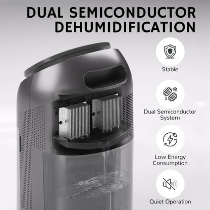 Zephyr AZH200 2-in-1 Air Purifier & Dehumidifier