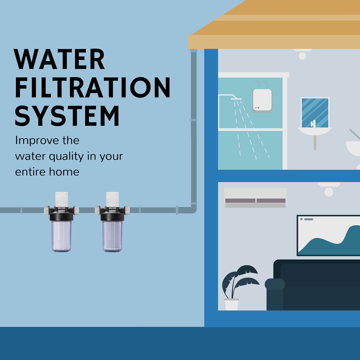 Airthereal Whole House Water Filter, Ideal for Well and City Water, 10" x 4.5" Sediment Carbon Cartridge Universal Housing, Pre-Filtration System (Clear Housing)