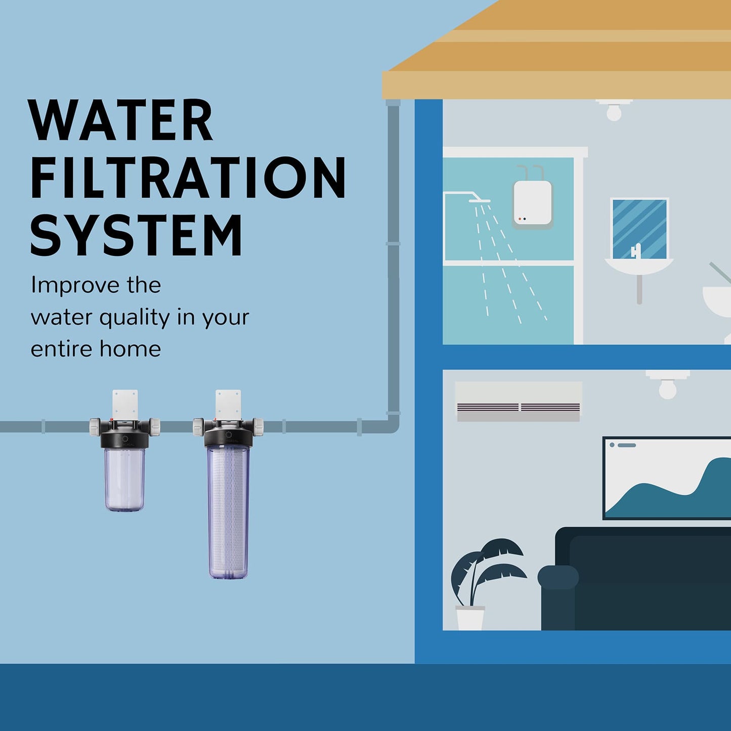20"x4.5" Whole House Water Filter Housing