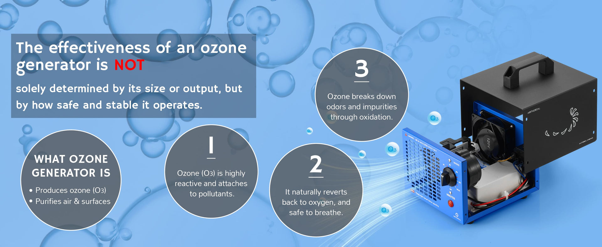 Illustration showing how an ozone generator works to remove odors.