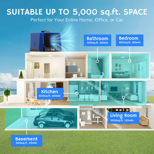 DA25 Desktop Ozone Generator, suitable for spaces up to 5,000 sq. ft., with recommended usage times for different rooms: Bathroom (400 sq. ft. 30 min), Bedroom (800 sq. ft. 90 min), Kitchen (600 sq. ft. 60 min), Basement (500 sq. ft. 45 min), Living Room (1000 sq. ft. 120 min).