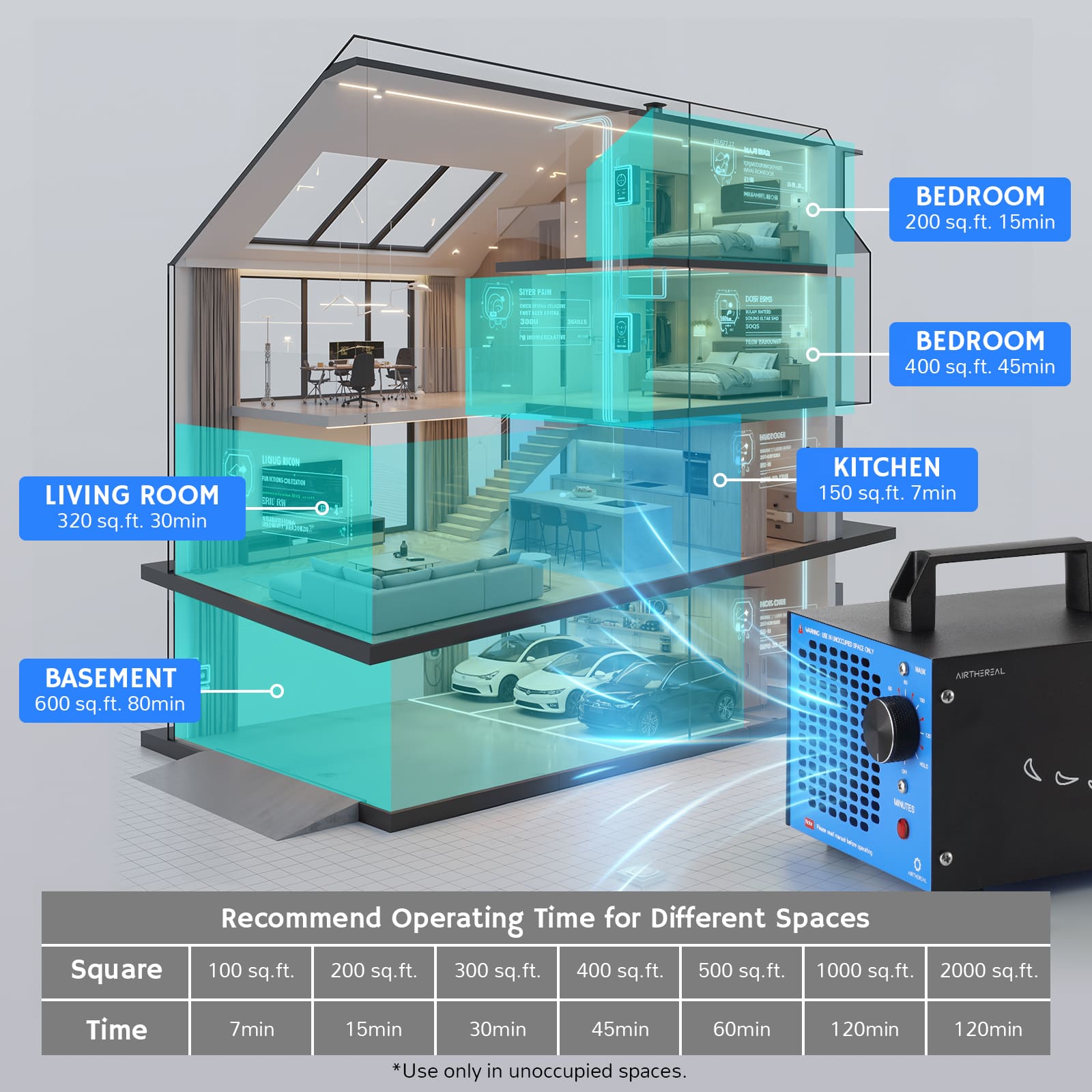 Diagram of a house with labeled rooms and a device indicating operating time for different spaces.