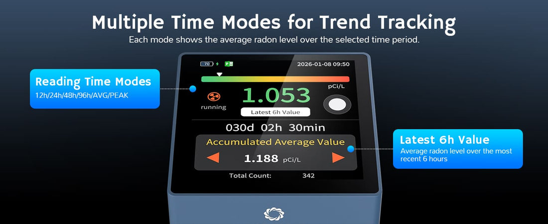 Trend tracking with reading time modes and latest 6 values.