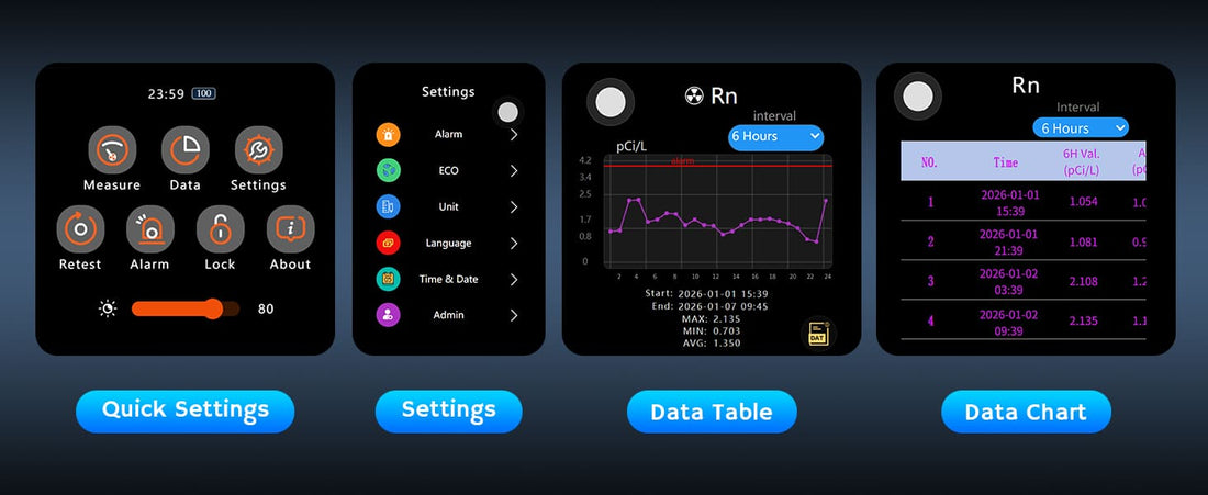 Multiple time modes for trend tracking with a high-sensitivity touchscreen