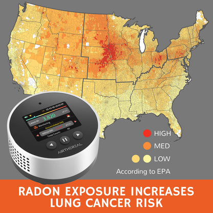 Map of the U.S. showing radon risk zones (HIGH: red, MED: orange, LOW: yellow) per EPA. Airthereal radon detector displayed. Text: “RADON EXPOSURE INCREASES LUNG CANCER RISK”.