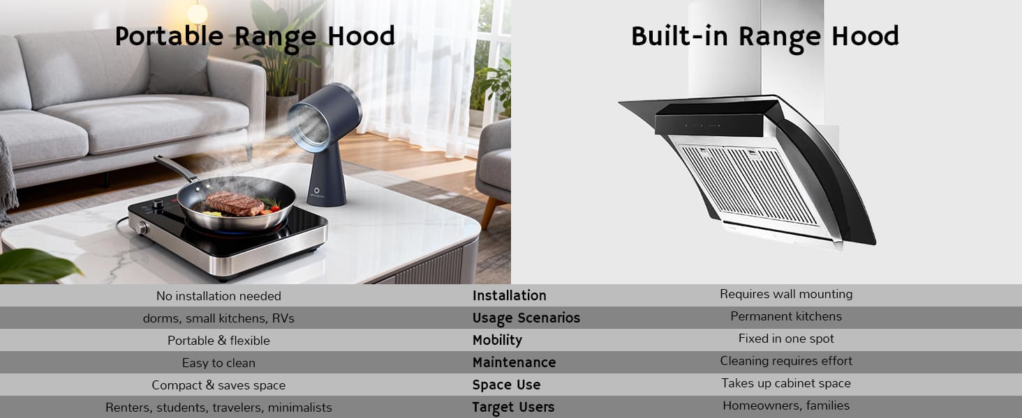 RH180 Portable Desktop Range Hood vs Built-in Range Hood Comparison
