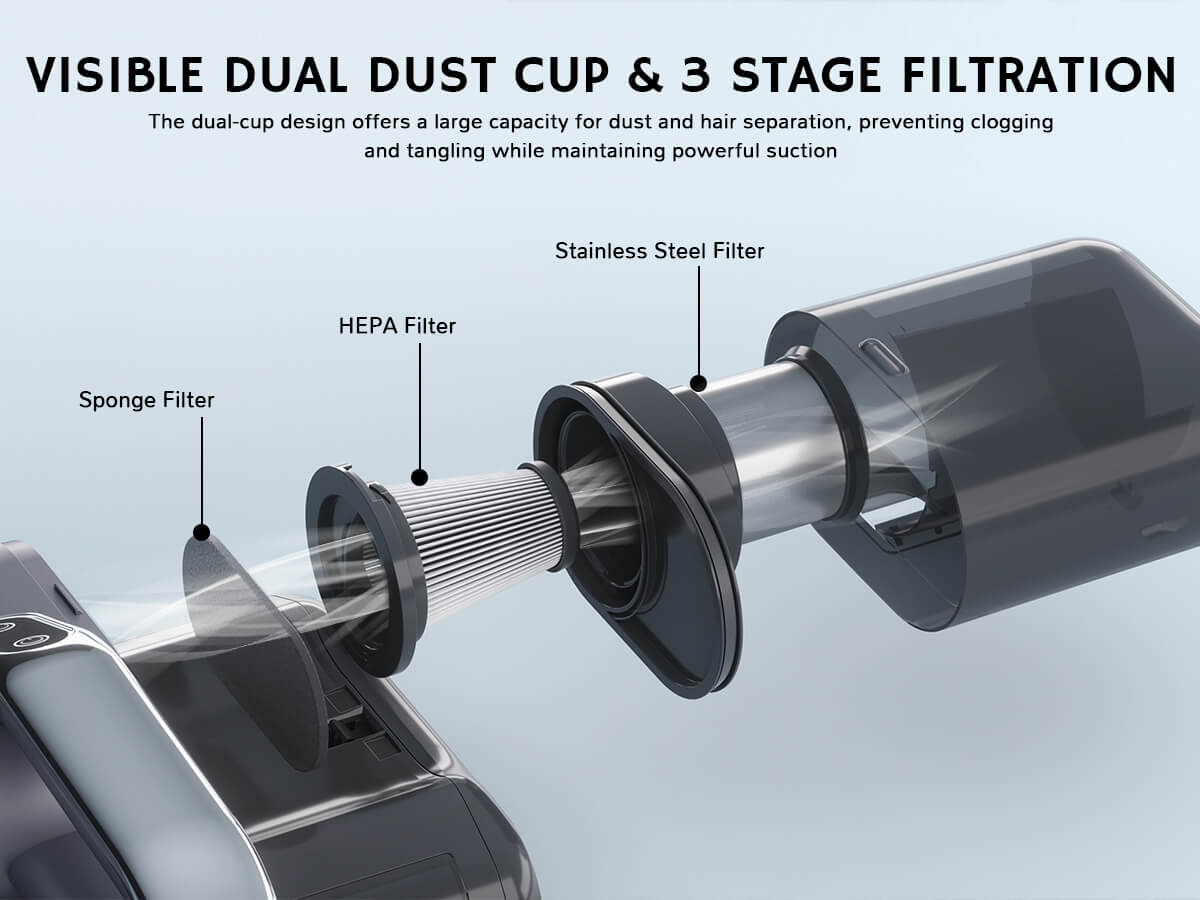 Visible dual dust cup with three-stage filtration system, featuring a sponge filter, HEPA filter, and stainless steel filter for effective dust and hair separation.