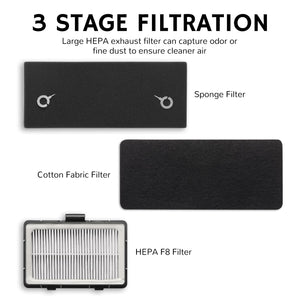 Three-stage filtration system including a sponge filter, cotton fabric filter, and HEPA F8 filter designed to capture odors and fine dust for cleaner air.