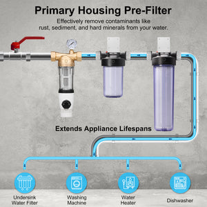 Diagram of primary housing pre-filter system removing contaminants to extend appliance lifespans.