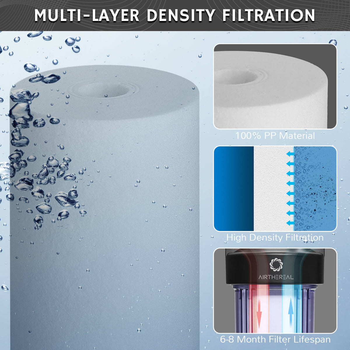 4-Pack Big Blue Whole House Water Filters – 10x4.5 Sediment Filter, 5 Micron, Polypropylene