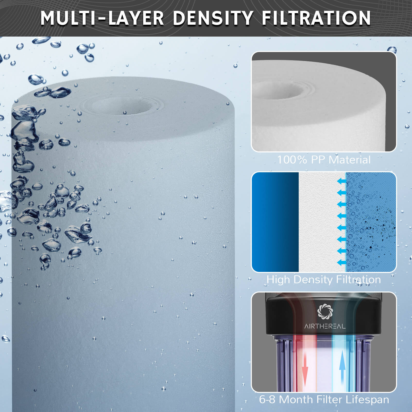 Airthereal Whole House Sediment Water Filter, 10" x 4.5", 5 Micron Replacement Cartridges for City and Well Water, 4-Pack 