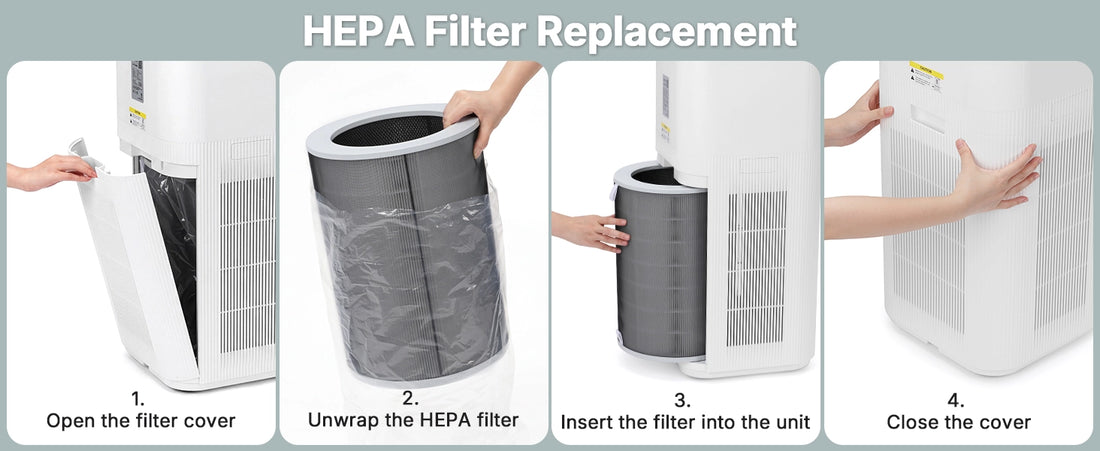 Step-by-step guide on how to replace a HEPA filter with images and text labels.