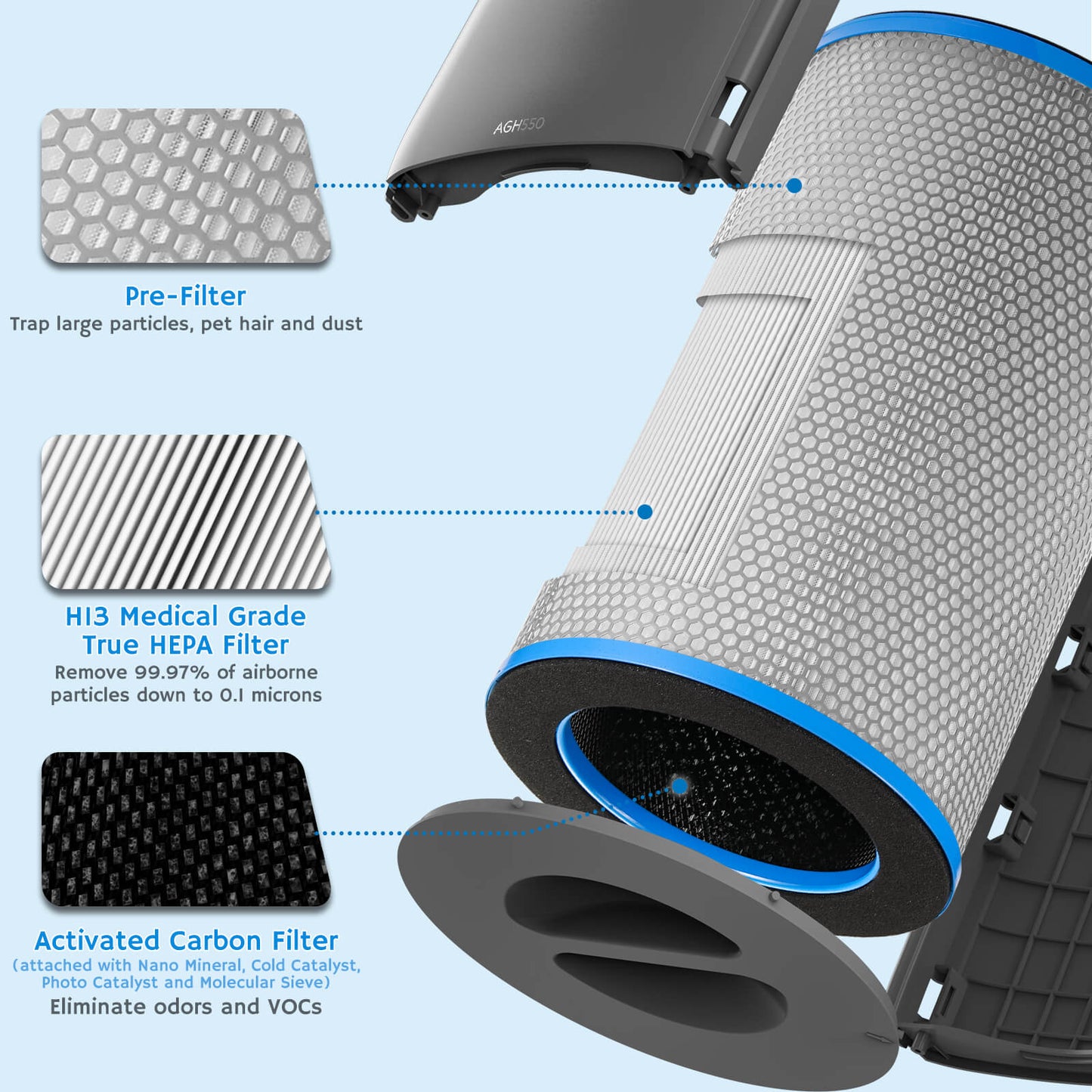 AGH550 H13 HEPA Medical Grade Filter Replacement
