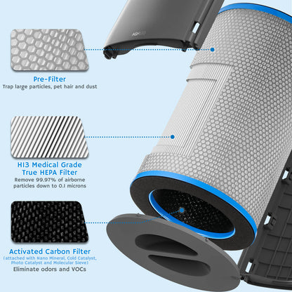 AGH550 H13 HEPA Medical Grade Filter Replacement