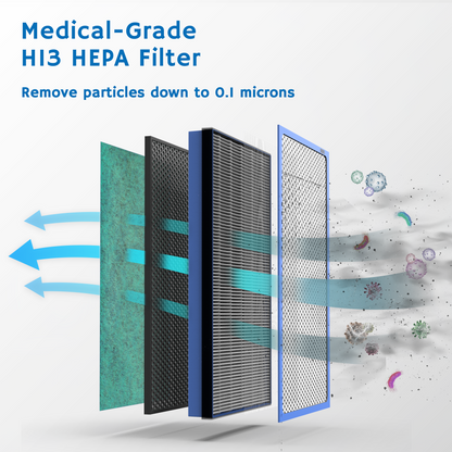 Airthereal APH320 WiFi Air Purifier for Home, Large Room  - Medical-Grade H13 HEPA Filter - Remove particles down to 0.1 microns