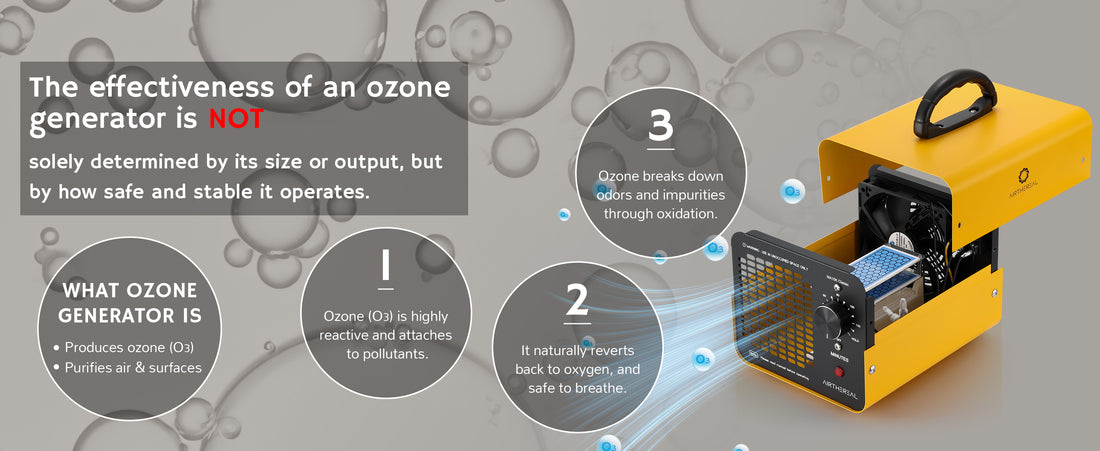 A yellow and black Airthereal MA10K Classic Ozone Generator shown on a gray background with informational callout circles explaining ozone generation and usage. Text on the left reads 'The effectiveness of an ozone generator is NOT solely determined by its size or output, but by how safe and stable it operates.