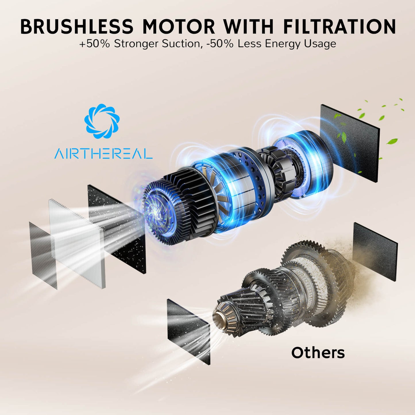 Brushless motor with filtration technology by Airthereal on a beige background