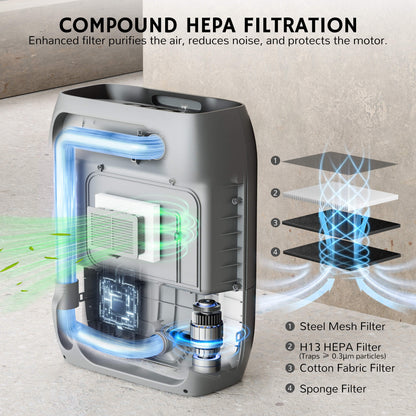 Vacuum dustpan with compound HEPA filtration system on a neutral background