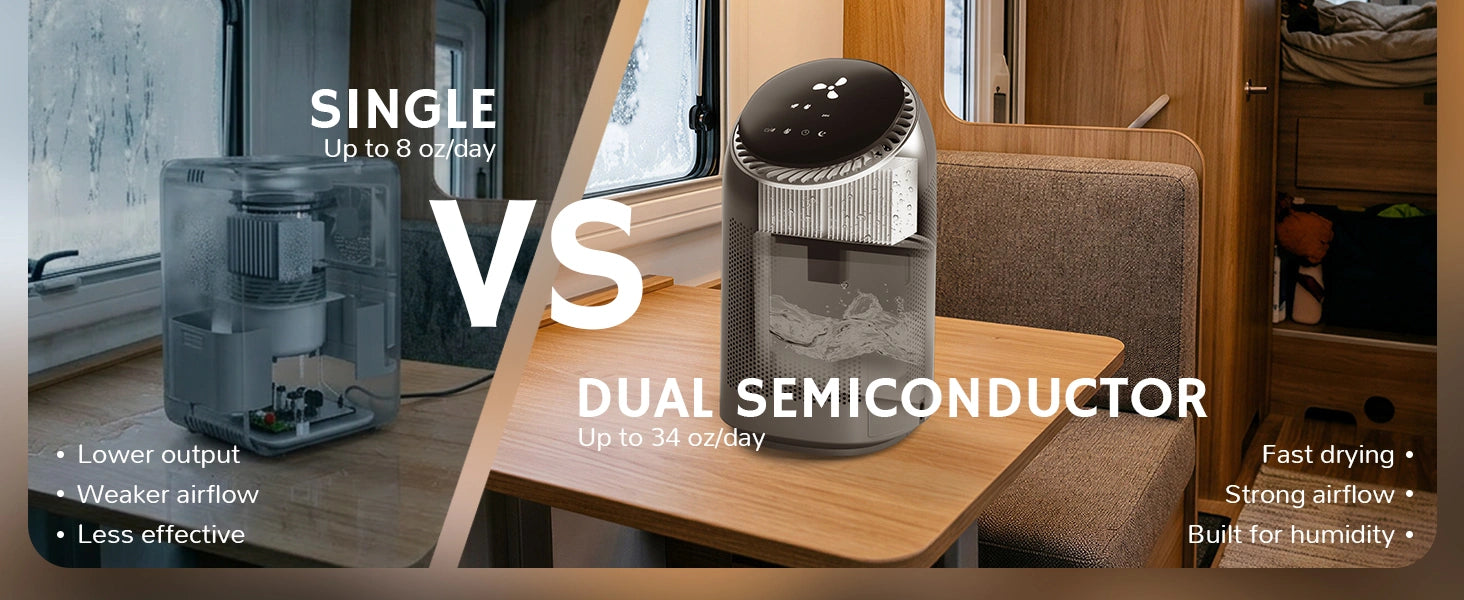 Comparison between single semiconductor and dual semiconductor air purifiers with text overlay.