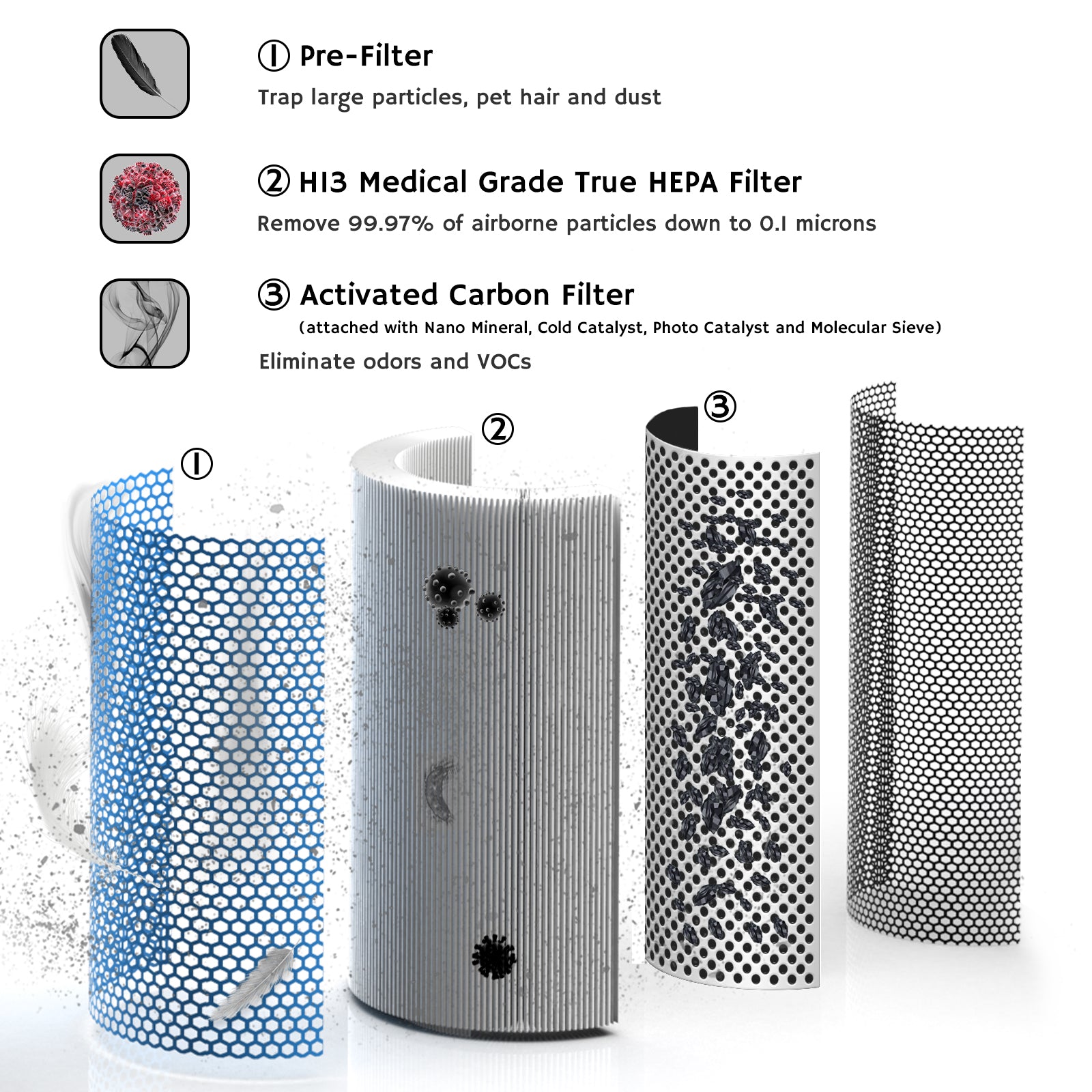 AGH430 H13 HEPA Medical Grade Replacement Filter