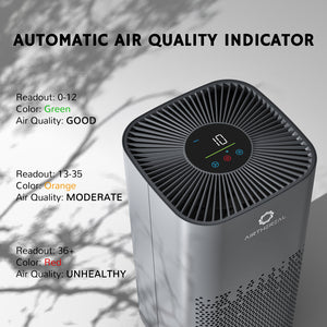 Open Box Airthereal AGH380 UV-C Air Purifier with H13 True HEPA Filter for Large Rooms - Automatic Air Quality Indicator