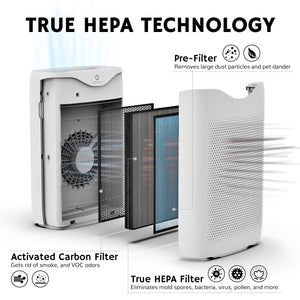 Open Box Airthereal APH230C HEPA Air Purifier - Remove wildfire smoke, dust, pollen