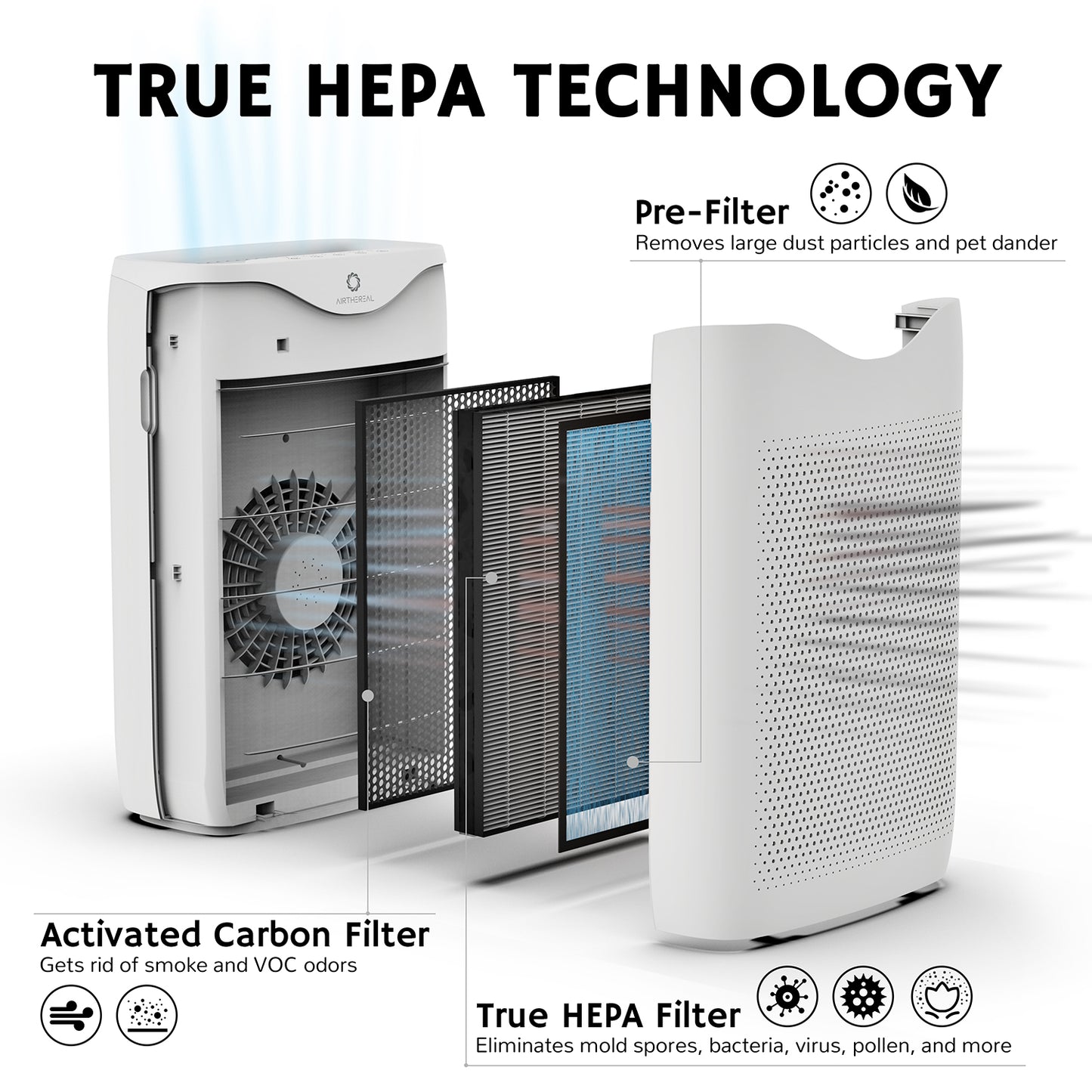 APH230C Air Purifier Replacement Filter