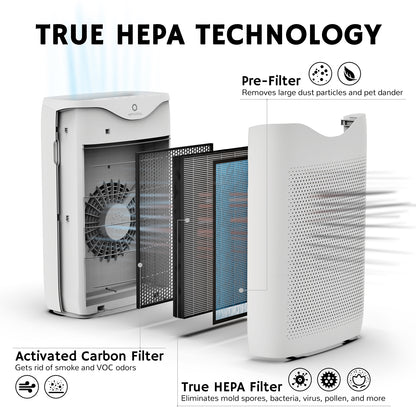 APH230C Air Purifier Replacement Filter