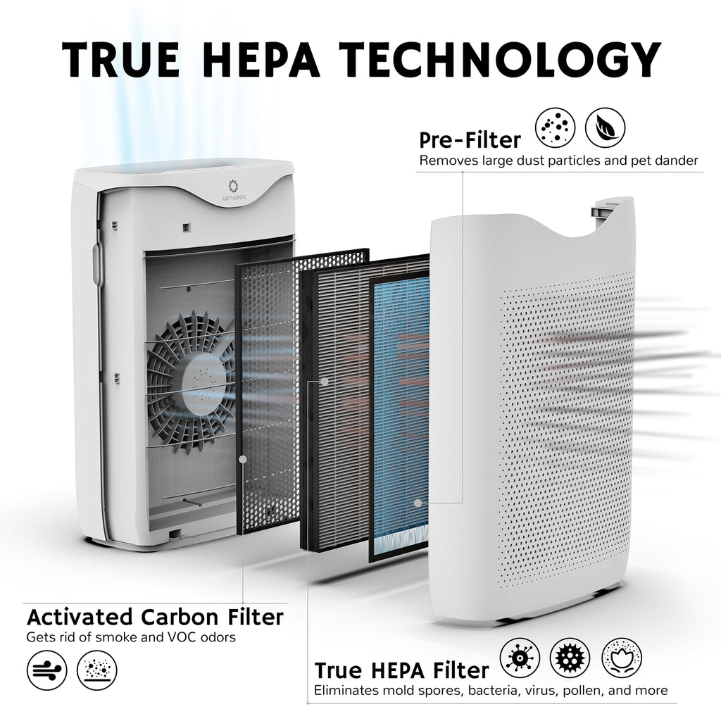 HEPA Air Purifier Filter Replacement