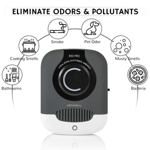 Airthereal B50-PRO Mini Ozone Generator with Negative Ion - Eliminate Odors & Pollutants